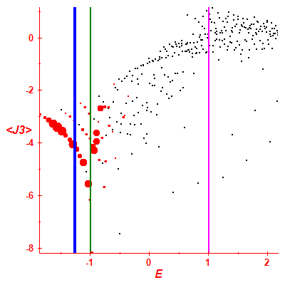Peres lattice <J3>